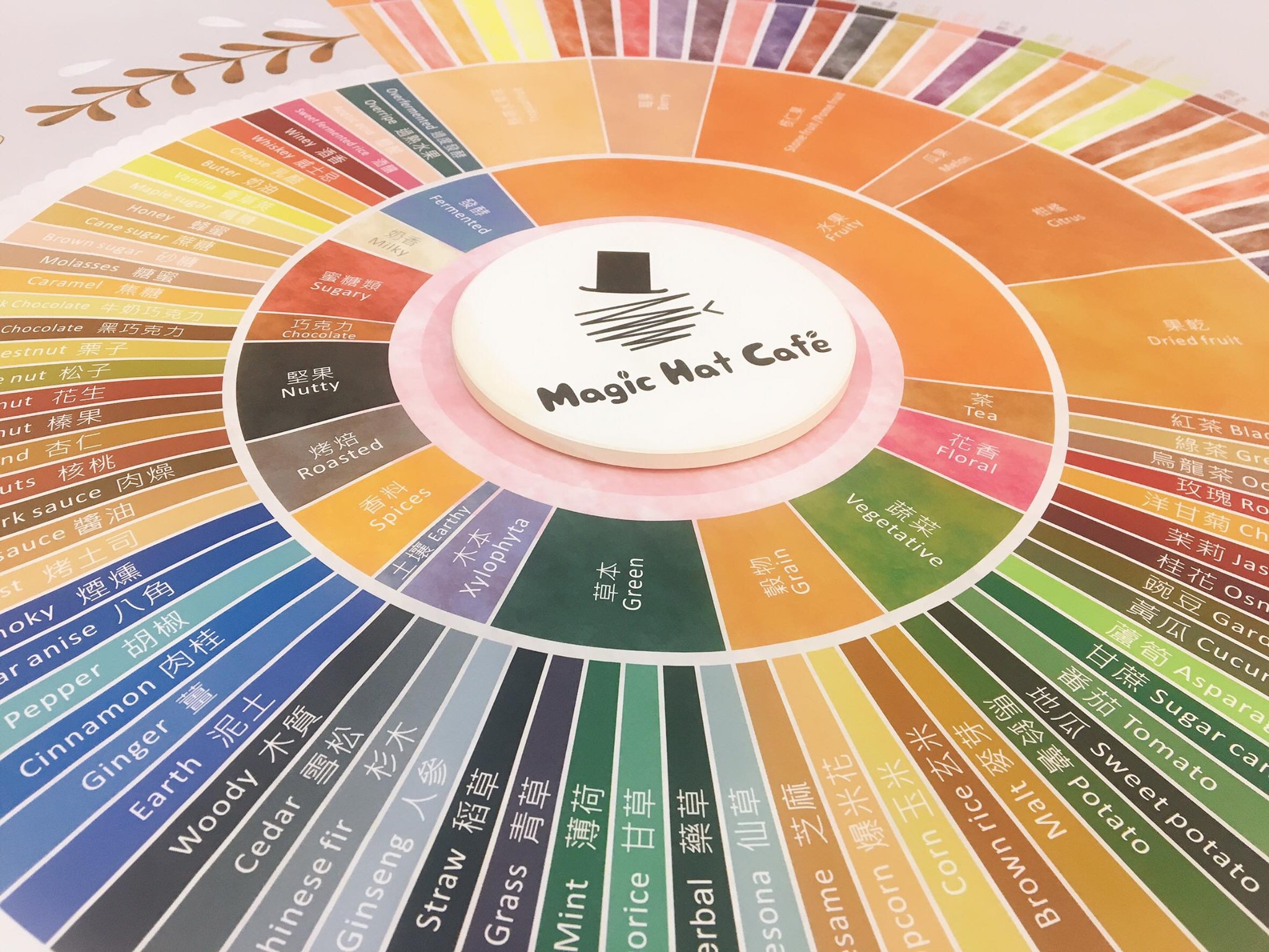 魔術帽自家烘焙咖啡.img